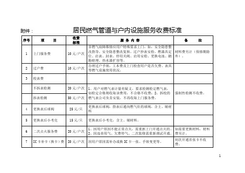 居民燃气管道与户内设施服务收费标准