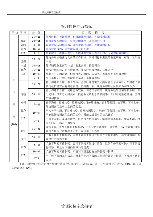 绩效考核岗位能力指标