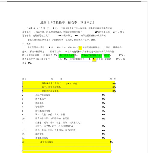 最新增值税税率、征收率、预征率一览表.doc