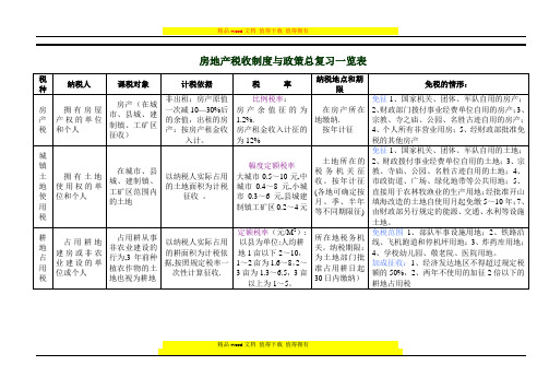 房地产税收制度与政策总复习一览表