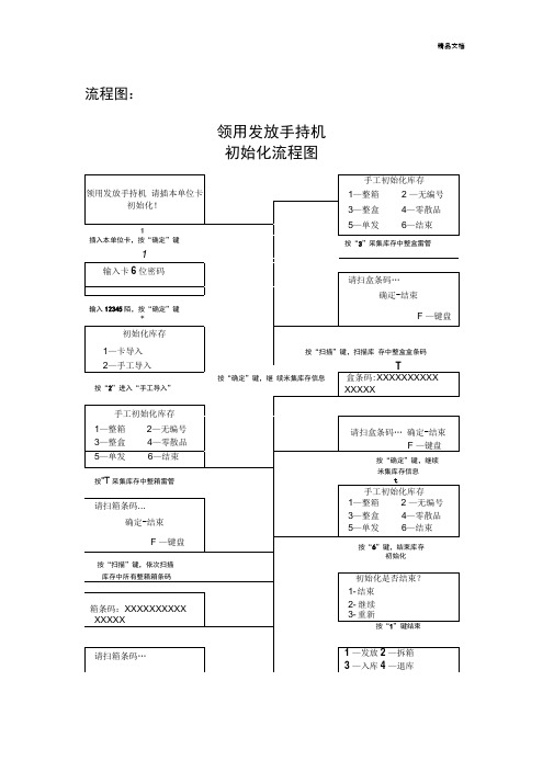 手持机操作流程图