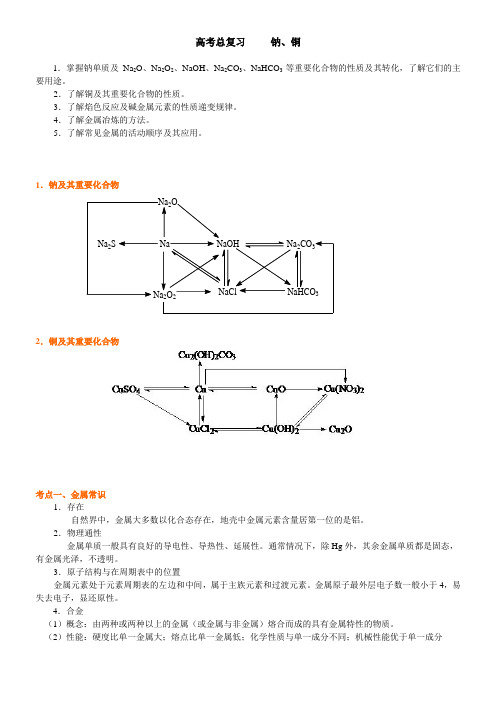 知识讲解—钠铜(提高)