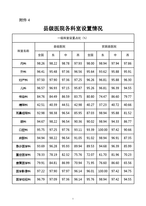 县级医院各科室设置情况