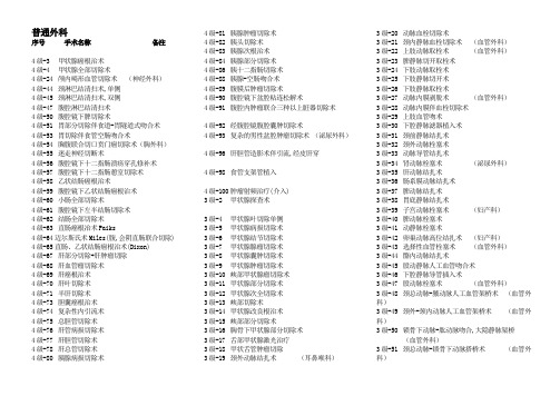 2013年最新手术分级管理目录1