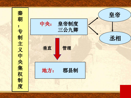 人教版高中历史必修一第三课从汉至元政治制度的演变ppt