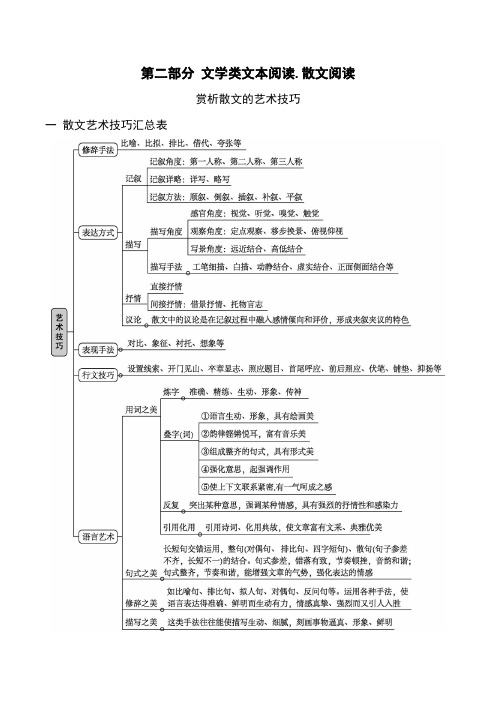 03 赏析散文的艺术技巧-2024年高考语文一轮复习之文学类文本阅读(全国通用)