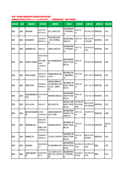 重庆涪陵新房一手房新开楼盘房源和公寓商铺交房时间价格表23个(2020年新版)