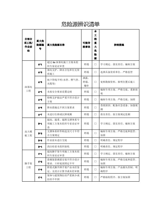 危险源辨识清单