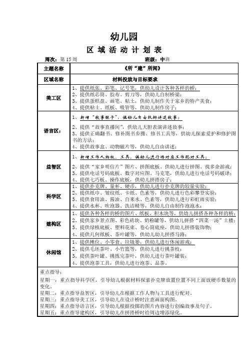 幼儿园中班班级区域计划第15周