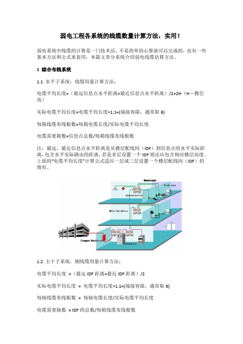 弱电工程各系统的线缆数量计算方法,实用!