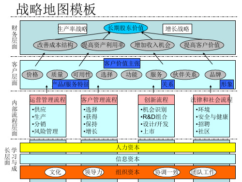 BSC战略地图模板