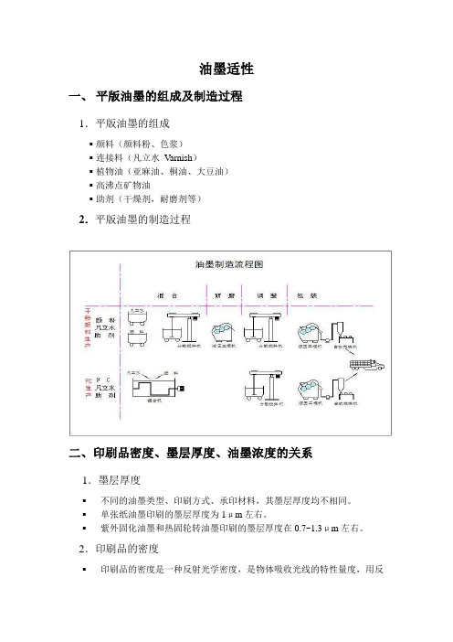 油墨适性