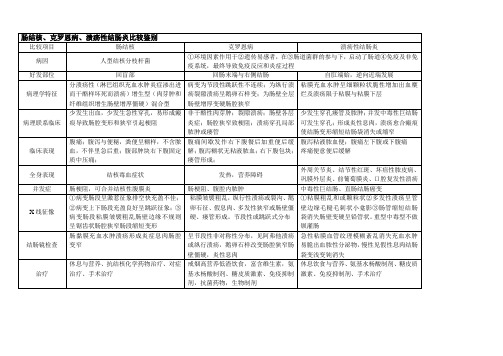 肠结核克罗恩病溃疡性结肠炎比较鉴别