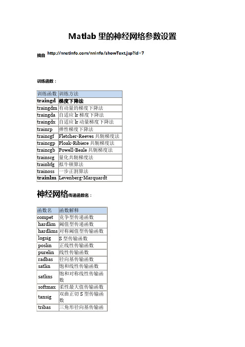 Matlab里的神经网络参数设置