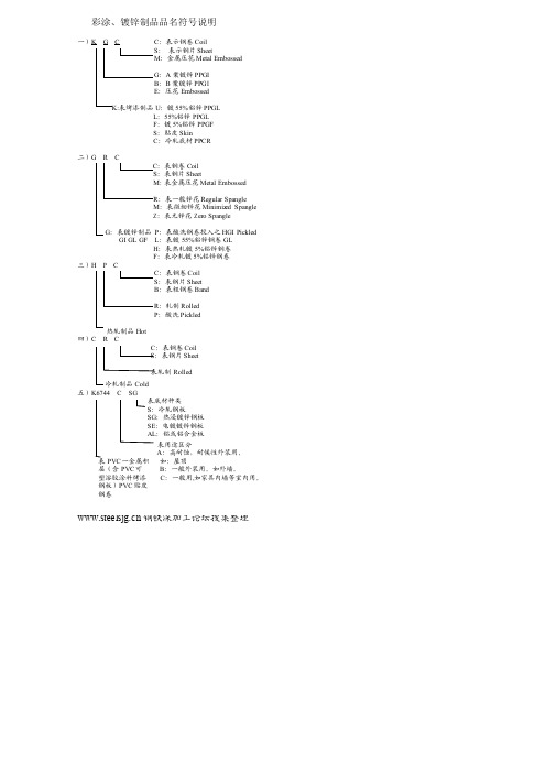 彩涂、镀锌制品品名符号说明