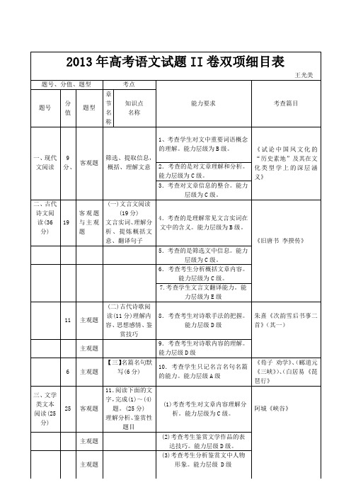 2013年高考语文新课标卷II双向细目表