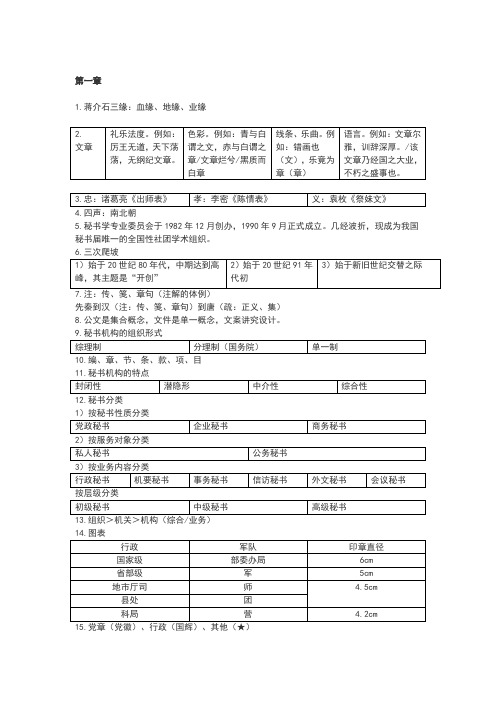 秘书实务