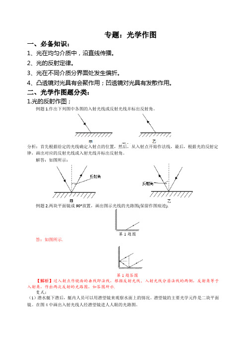 专题2：光学作图题