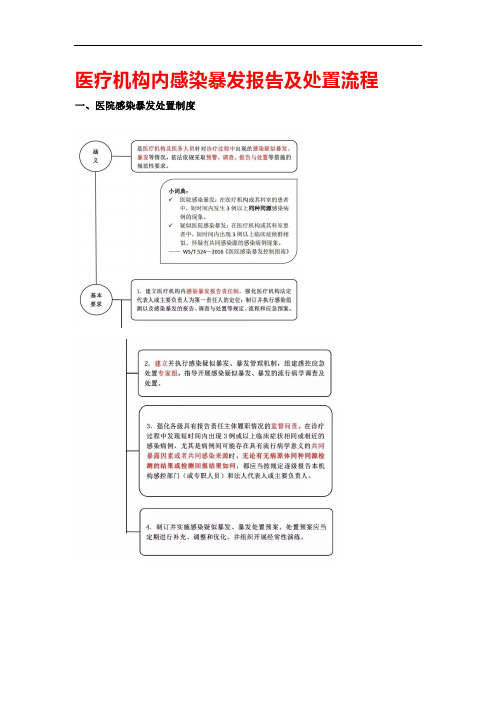 医疗机构内感染暴发报告及处置流程