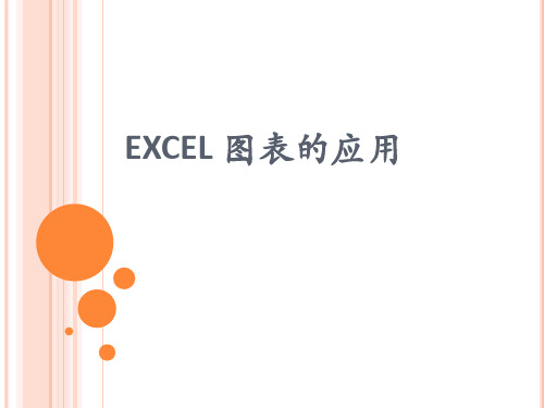 EXCEL课件----图表的应用