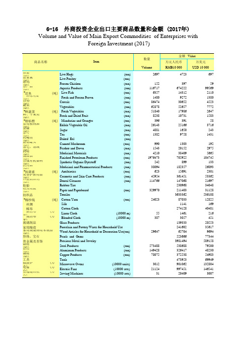 广东统计年鉴2018社会经济发展指标：外商投资企业出口主要商品数量金额(2017年)