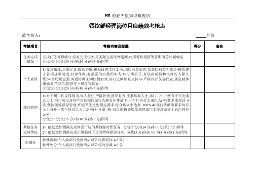 餐饮部经理岗位月度绩效考核表