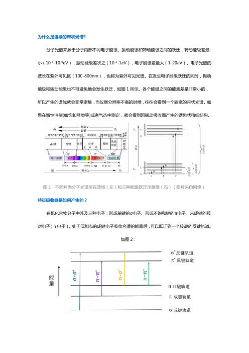 紫外可见吸收光谱原理及应用