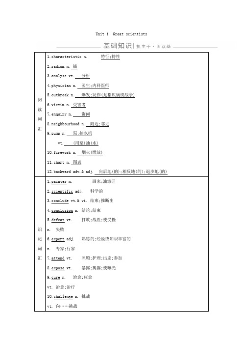 2019-2020学年人教版高三英语一轮复习知识整理 Unit 1 Great scientists