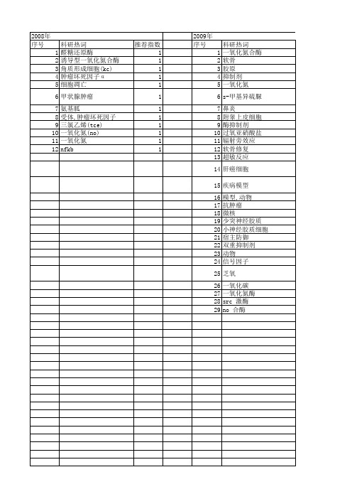 【国家自然科学基金】_inos抑制剂_基金支持热词逐年推荐_【万方软件创新助手】_20140730