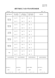 001-施2015-218建筑节能施工与设计符合性情况核查表