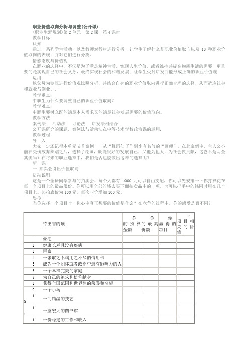 职业价值取向分析与调整(公开课)