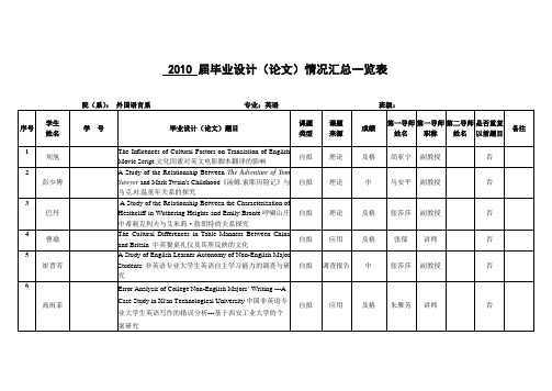 06级论文标题