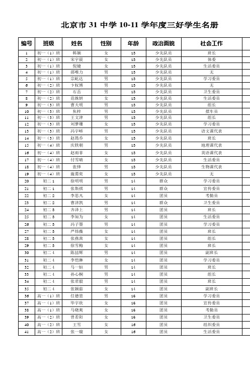 北京市31中学三好学生名册