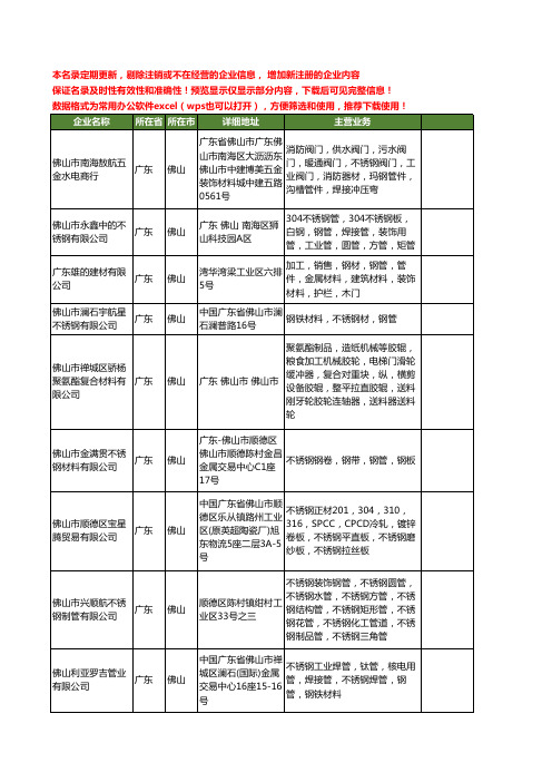 新版广东省佛山不锈钢钢管工商企业公司商家名录名单联系方式大全84家