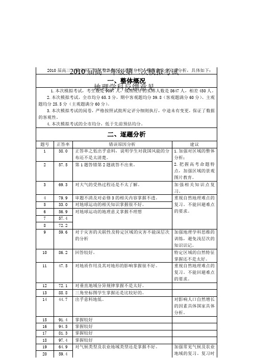 2010届高三二模分析