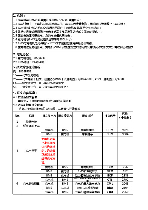 GBT 27930-2015充电流程及报文解析