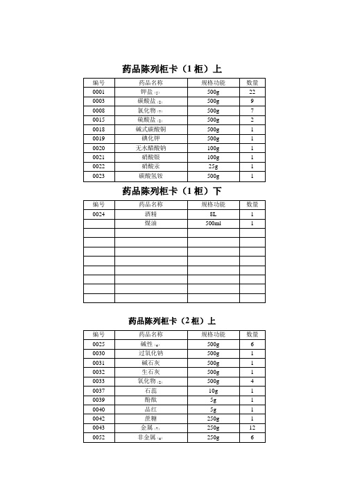 化学实验室标签