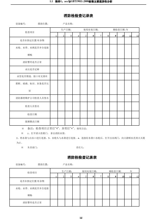 消防栓检查表、完整51256