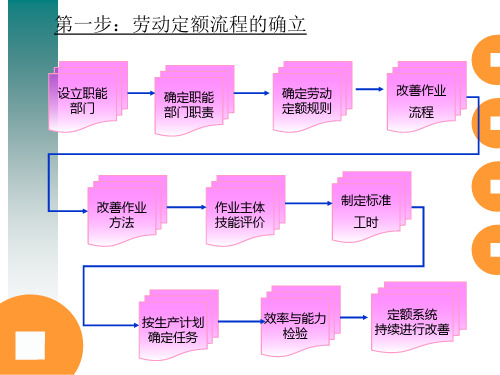 定额管理体系构建图