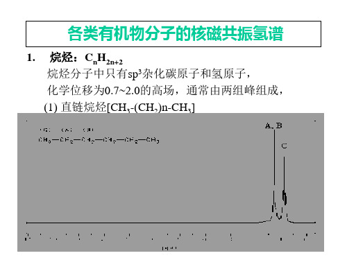 氢谱-2