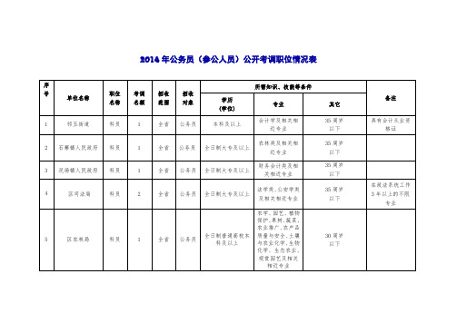 2014年公务员(参公人员)公开考调职位情况表