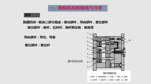 脱模机构解析PPT课件