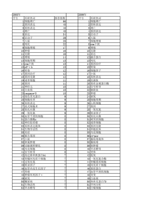 【国家自然科学基金】_表达活性_基金支持热词逐年推荐_【万方软件创新助手】_20140729