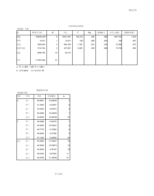 主体间效应的检验