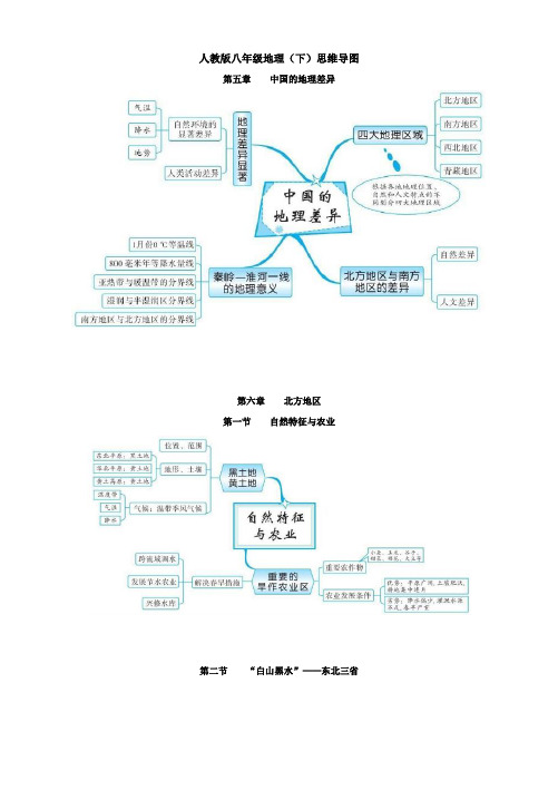 人教版八年级地理(下)思维导图