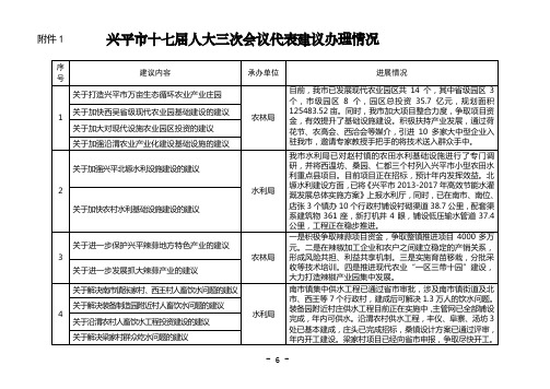 兴平十七届人大三次会议代表建议办理情况