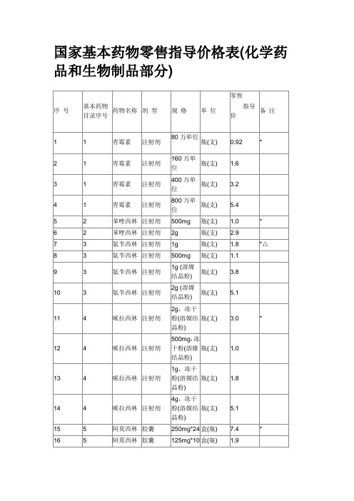 国家基本药物零售指导价格表