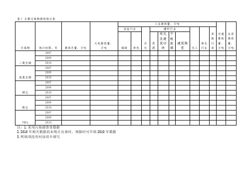 主要污染物排放统计表