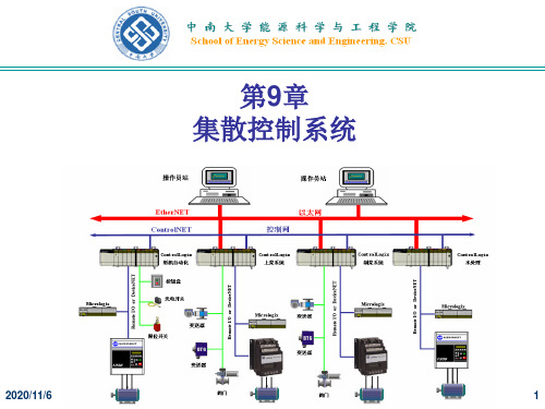 《集散控制系统》