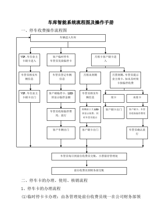 《车库智能系统流程图及操作手册》